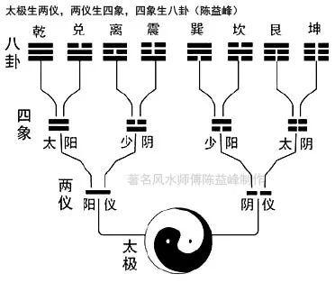 “房屋坐空亡，家败人也亡”，什么是“空亡房”，这话有道理吗？