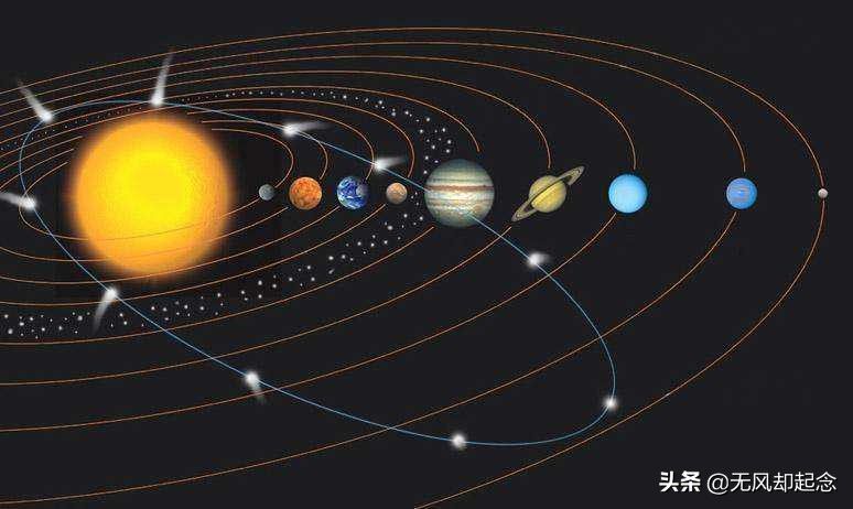 中国古代的“金、木、水、火、土”五行，指的是五大行星吗？