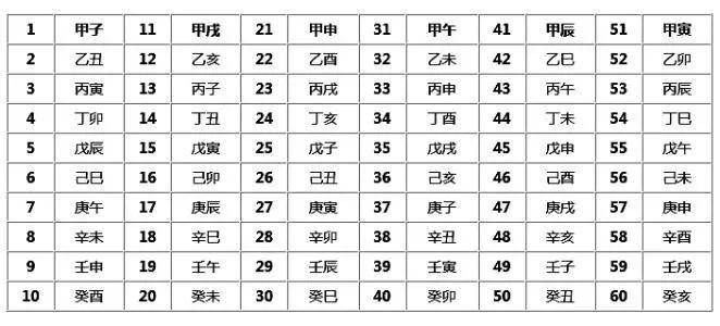 天干纪年法中天干有10个 那么地支有几个_天干地支是什么意思_天干十二 地支十