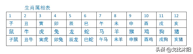 不明白？其实天干地支很好懂