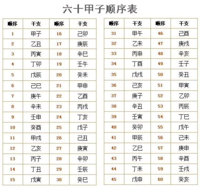 天干地支是什么意思_天干纪年法中天干有10个 那么地支有几个_天干十二 地支十