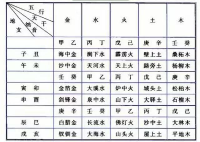 壬辰年五行_2012年壬辰龙年金银纪念币_2012年壬辰龙年邮票年册