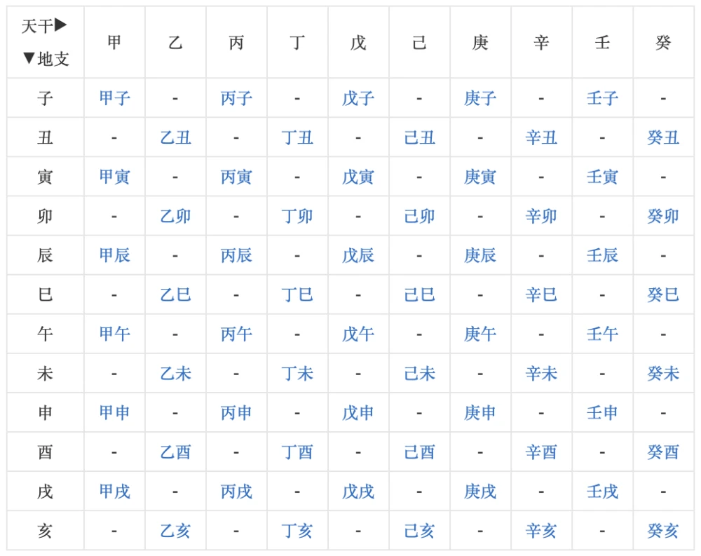 八字生辰算命_生辰八字算命 八字强弱鉴定法_什么叫生辰八字