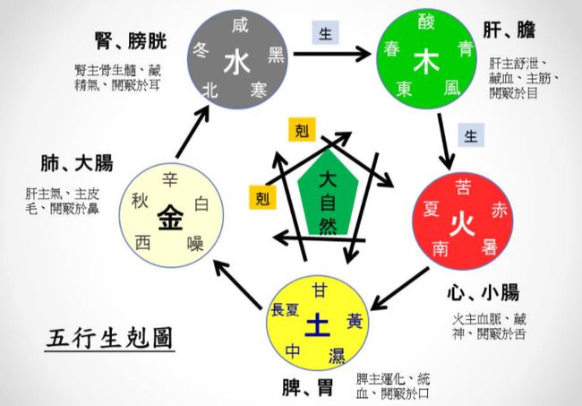 五行健康橾20分钟五行_五行健康体操的好处_五行与健康