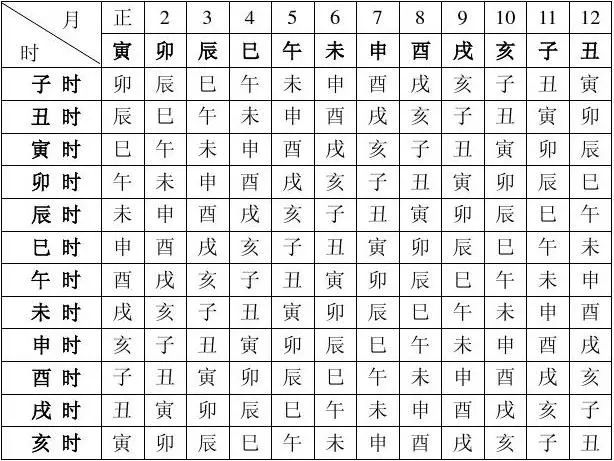 八字排盘怎样算好的八字_八字算桃花_八字带桃花