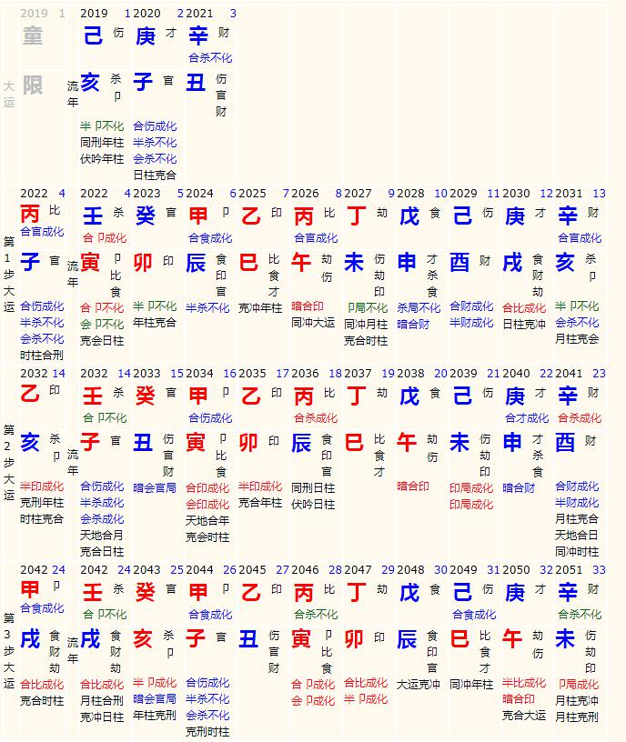 八字带桃花_八字算桃花_八字排盘怎样算好的八字