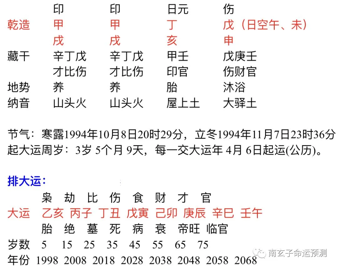 宝庆丁亥,哪个朝代_庚申年丁亥月庚寅日_丁亥