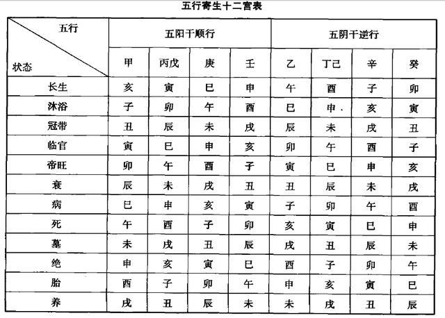 八字偏旺是什么意思_八字中的五行土偏旺_八字偏旺