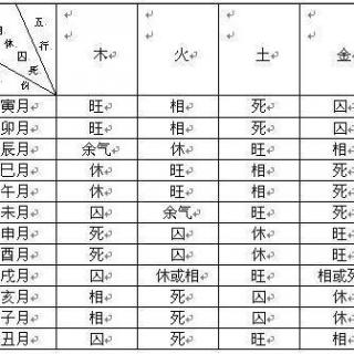 八字偏旺是什么意思_八字中的五行土偏旺_八字偏旺