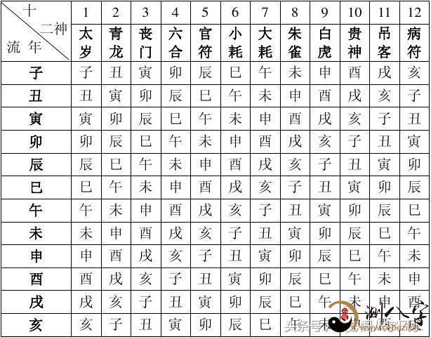 七政四余推命全书_玄奥四柱推命_八字推命