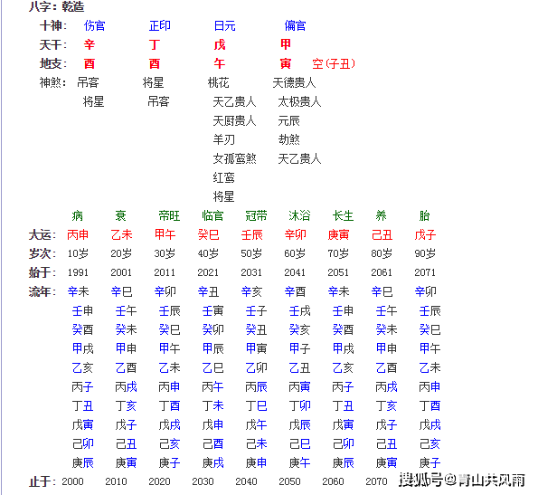 水木伤官格_水木伤官格婚姻_壬日水木伤官格