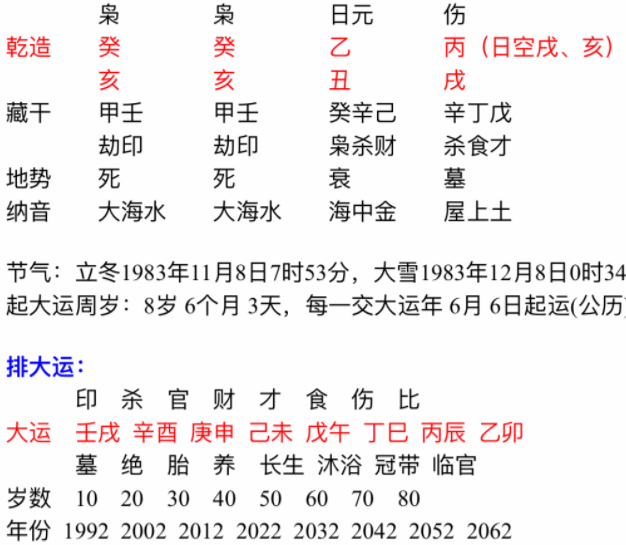 水木伤官格婚姻_水木伤官格_壬日水木伤官格