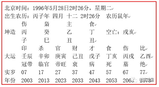 水木伤官格婚姻_水木伤官格_壬日水木伤官格