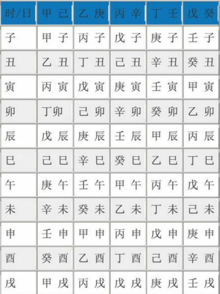 免费测八字五行缺啥_五行缺木八字喜土_生辰八字五行缺什么