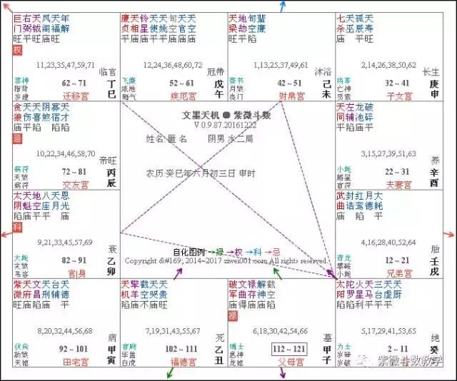 紫微斗数煞星入庙 命宫紫微星入庙