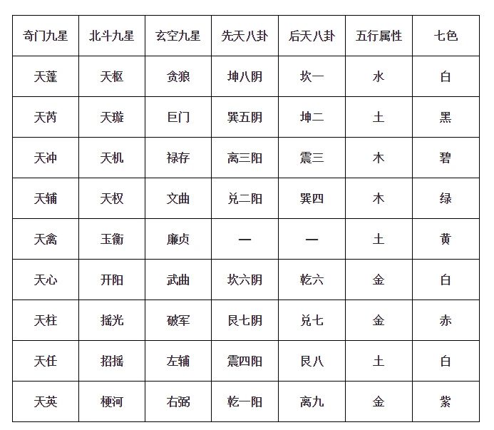 玄空风水替卦伏吟详解_八纯卦 伏吟_九星伏吟