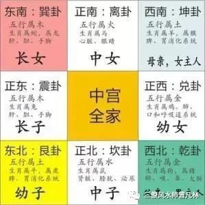 六爻伏吟新论_八纯卦 伏吟_九星伏吟