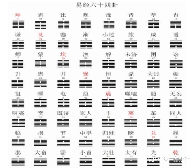 火泽睽卦测能复合吗_火泽睽卦 事业_火泽睽