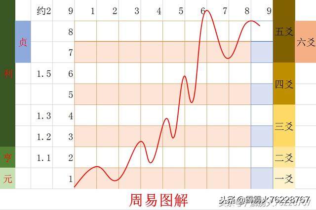 《周易》豫卦的收敛与克制——坚持谦卦的态势