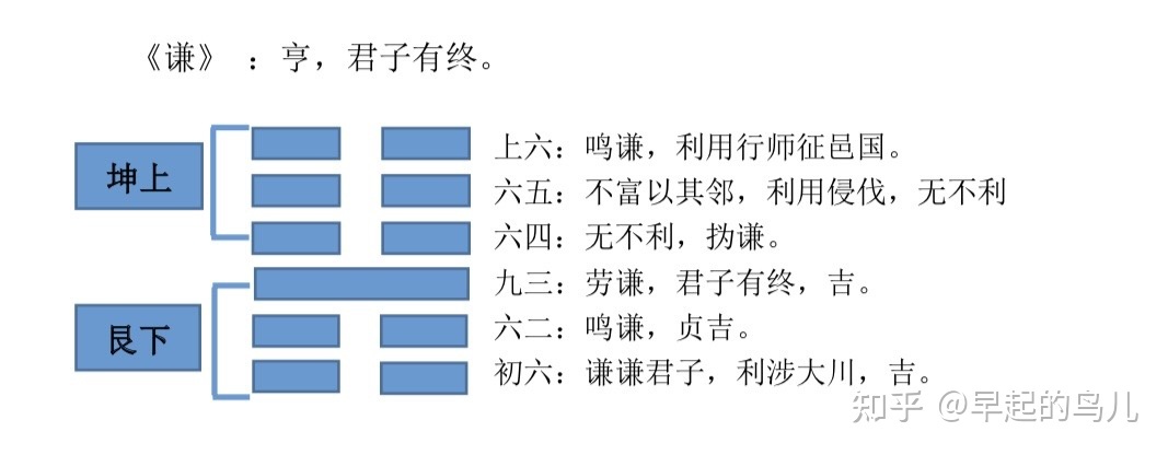 豫卦_雷地豫卦寻物_李守力解读豫卦卦