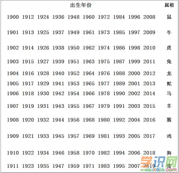 最新生肖表2017波色表_2012年犯太岁的生肖_2012生肖表