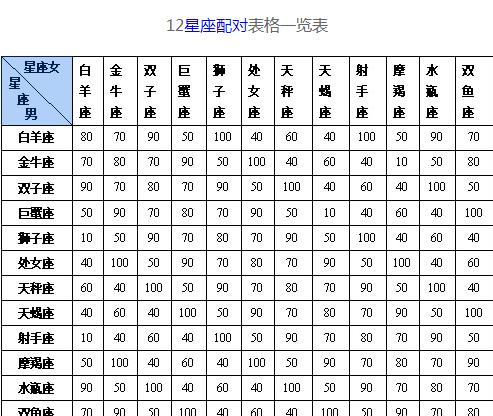 属相婚姻速配_星座血型属相情侣速配_属相速配