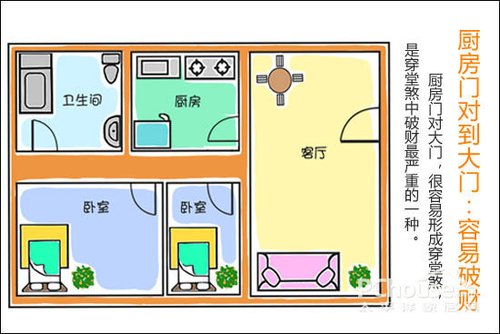 厨房风水方位_厨房风水_厨房风水