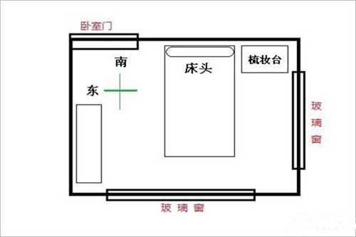 财神应该放在什么方位