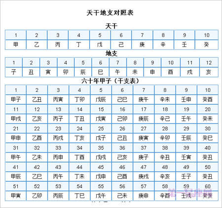 八字是指什么意思_八字是怎么算的_什么是八字