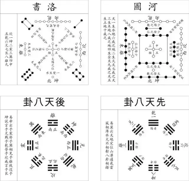 洛书九宫_九宫洛书数的数字吉利组合_九宫洛书图