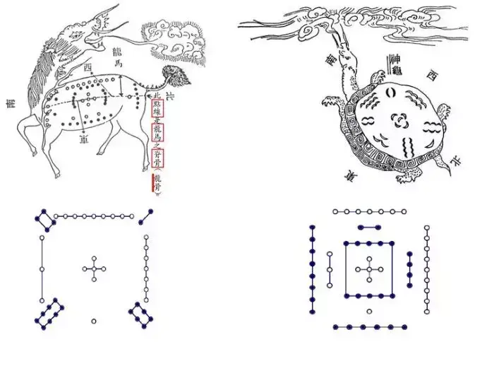 九宫洛书数的数字吉利组合_九宫洛书图_洛书九宫