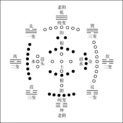 九宫洛书图_洛书九宫_九宫洛书数的数字吉利组合