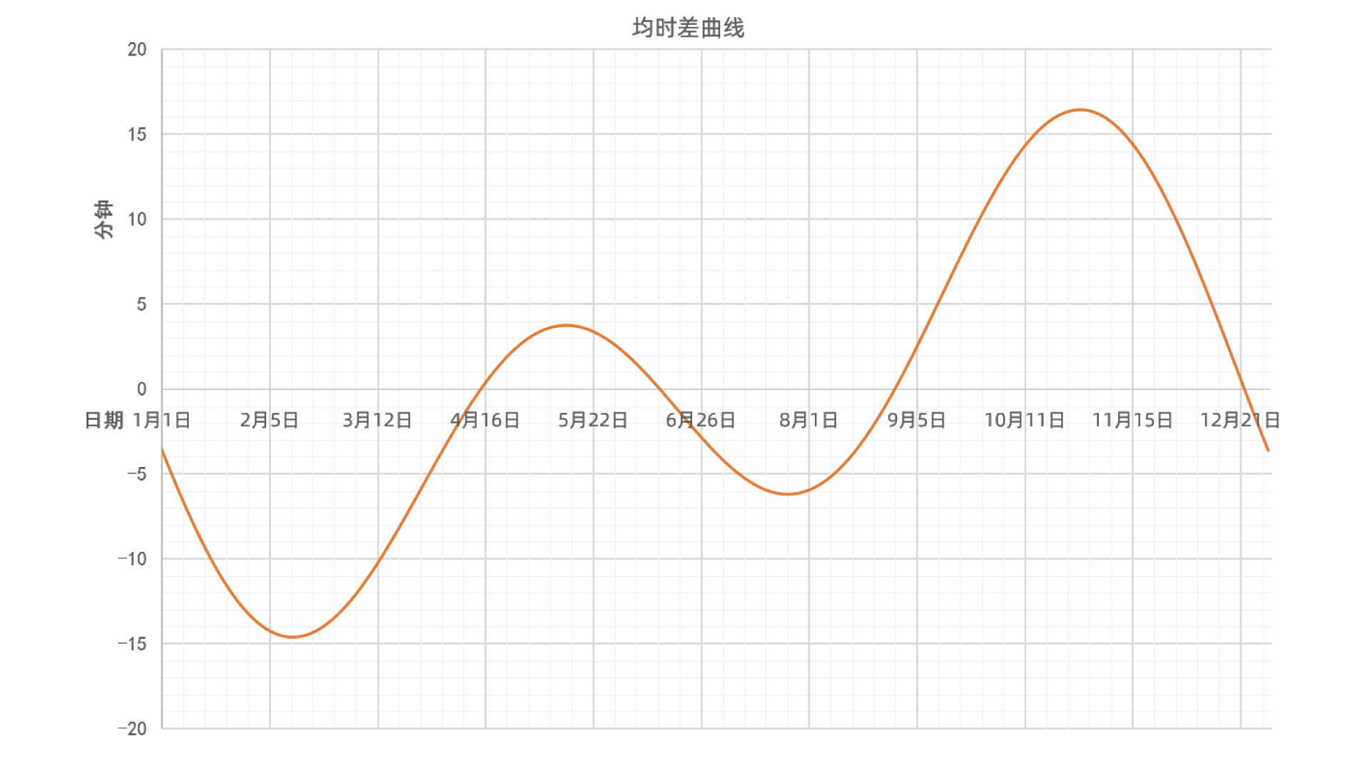 韫龄讲排盘中的时间问题