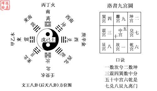 八卦后天方位_后天八卦_八卦后天数字