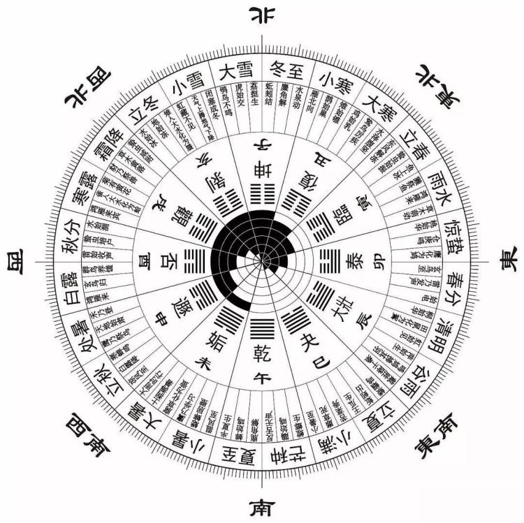 易经全文_白话易经全文txt下载_易经全文阅读