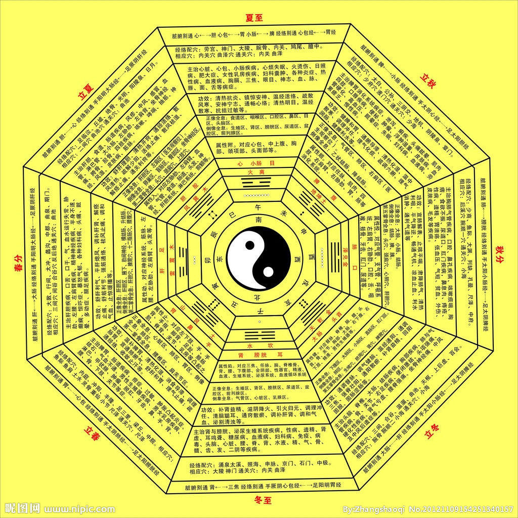 如何查生辰八字_生辰周易八字测算_我要找八字生辰四柱算命网洛中国