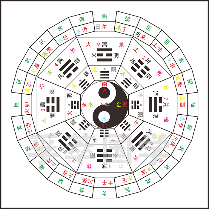 为什么纳音五行在命理学中的地位很重要？看了先天八卦你就明白了