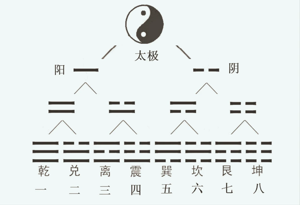 传统命理和新派命理_风水命理刘老师几十年算命经验，个人命理笔记案例_命理学