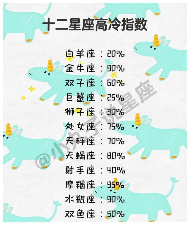 赵力郭尧打架视频_十二星座打架爆发力_打架最厉害的星座排名