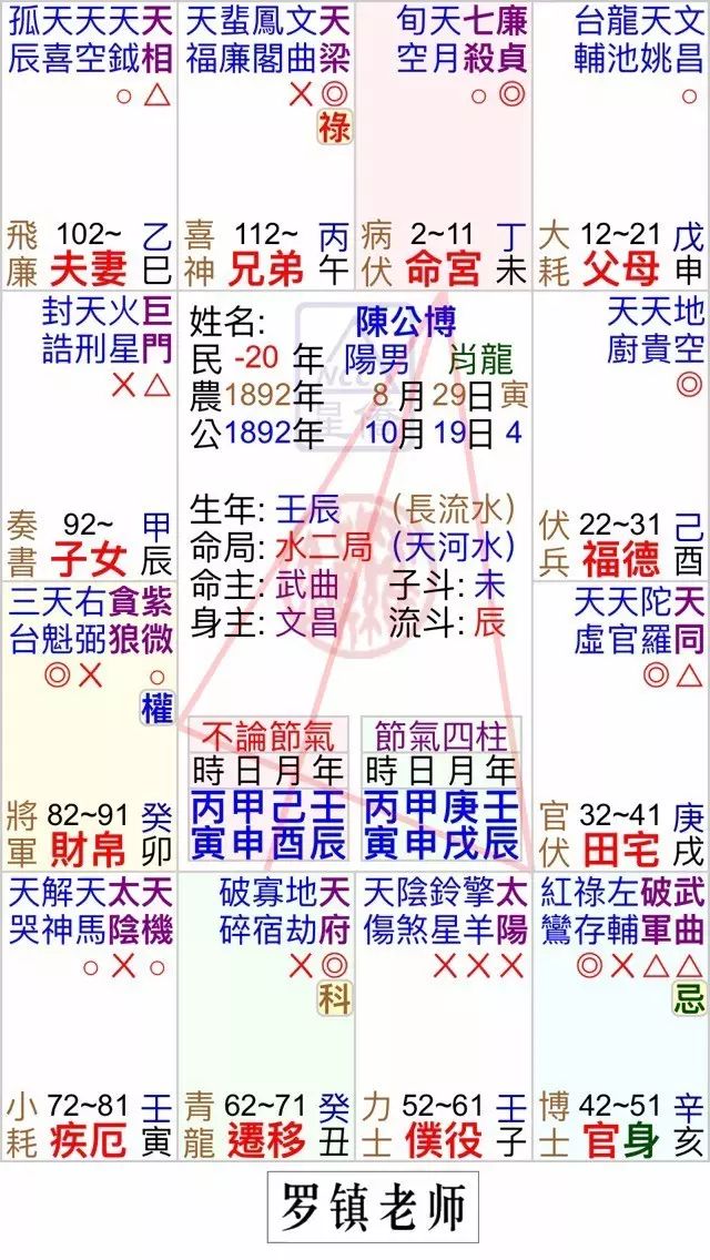 面相课堂从面相上，观察横纹，可推人生的十年祸福。