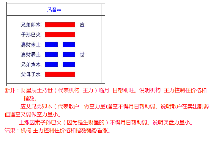 风雷益_测运势天雷无妄 风雷益_风雷益,君子以见善则迁,有过则改