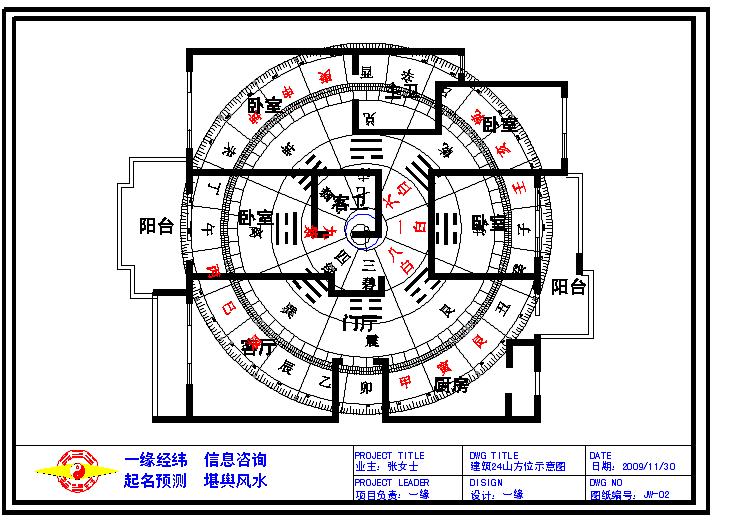 阳宅风水基本理论与批判