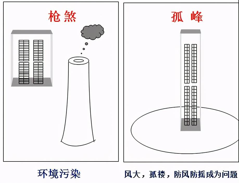 装修看风水，究竟是迷信还是学问？