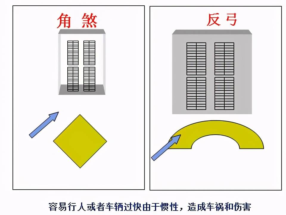 装修看风水，究竟是迷信还是学问？