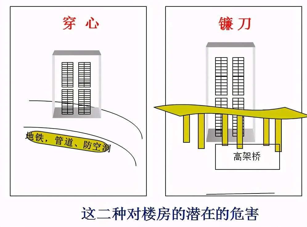 装修看风水，究竟是迷信还是学问？