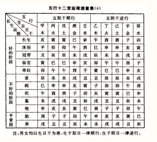 地支三会同天干_五行/天干/地支对照表_万年历天干地支查询