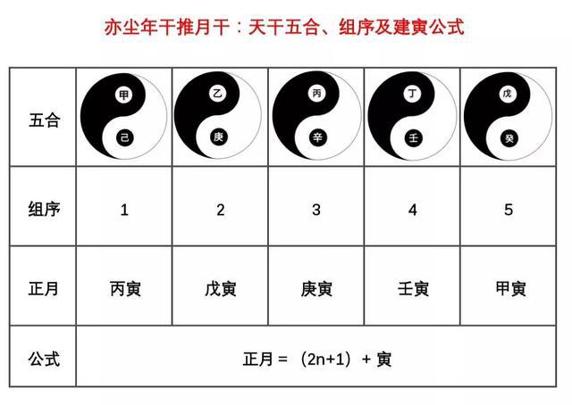 万年历天干地支查询_五行/天干/地支对照表_地支三会同天干