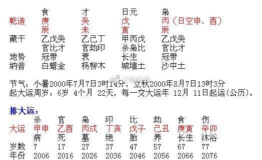 如何看待山下火命和大林木命这个组合