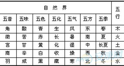 名字与生辰八字_生辰属相八字五行查询_八字生辰起名打分