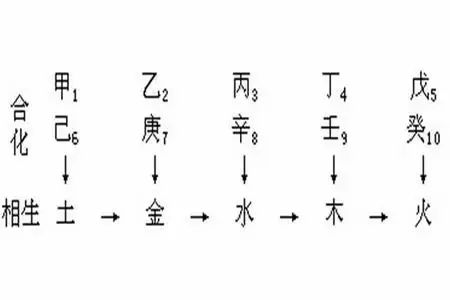 戊土_建筑一类土二类土三类土区别_二甲戊乐灵和二甲戊灵的区别